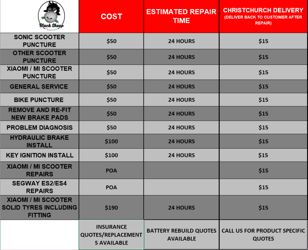 Electric Bike Parts & Maintenance Christchurch E Scooter Service NZ